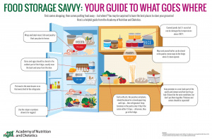 Food Storage Infographic